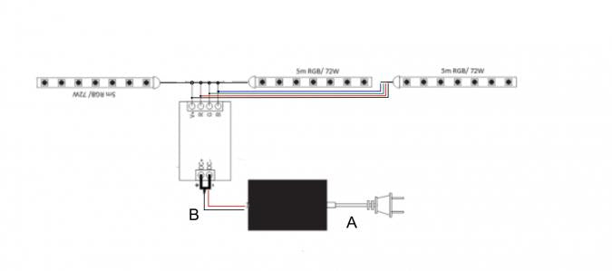 Banda led rgb 15M - Articole Iluminat
