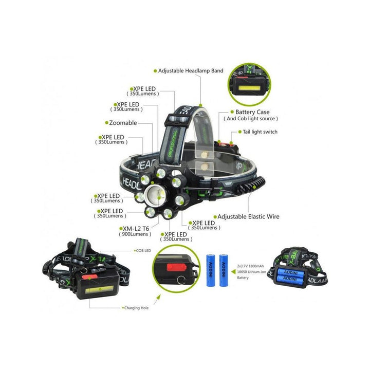 Lanterna de cap cu 8 LED si 6 faze de lumina model BL-T85-8 - Articole Iluminat
